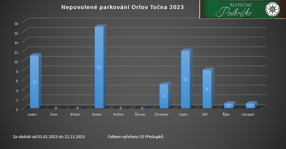 Parkování Orlov točna.PNG